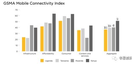 非洲十国创投市场调研报告之乌干达公关策划