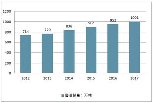 2019-2025年中国酱油市场全景调查与未来发展趋势报告